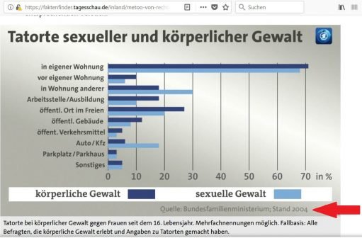 faktenfinder