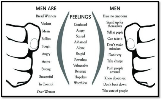 men are