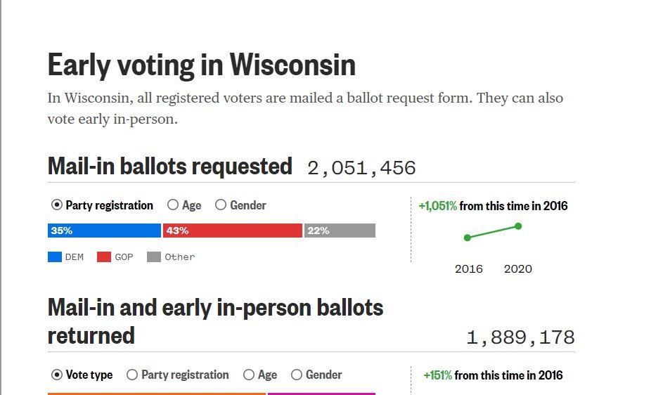 Wisconsin_Early_Voting.jpg