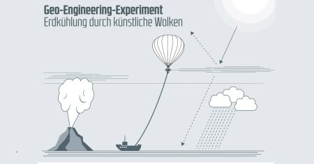 Gefahren der Wettermanipulation