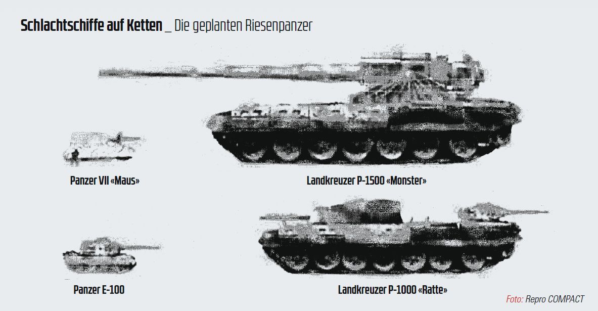 Riesenpanzer_Geheimwaffen_Panzer_Ratte_Monster_Zweiter_Weltkrieg.jpg