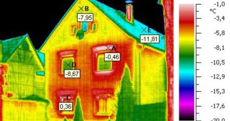 Überwachung: Wie „klimagerecht“ ist Ihr Haus?!