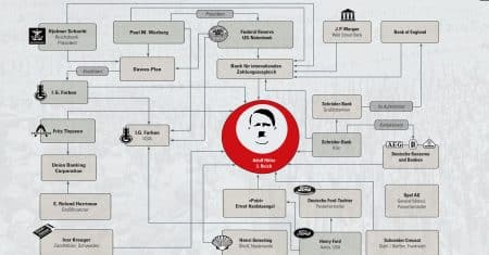 Der Weg zur Macht  – und die Helfer