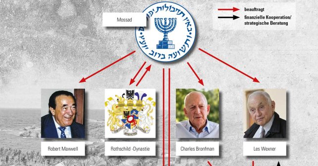 Schaubild: Epstein als Knotenpunkt